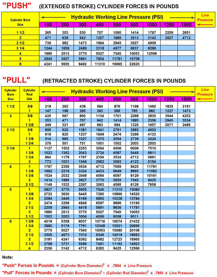 peninsular-cylinder-co-cylinder-repair-hydraulic-cylinder-repair-air-cylinder-repair-mill